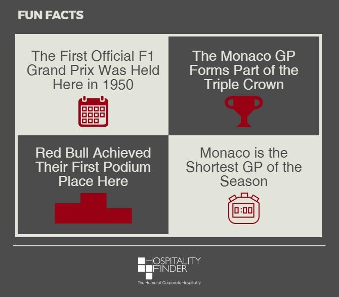 Monaco 101: Enjoy the Upcoming Holiday Season in Style