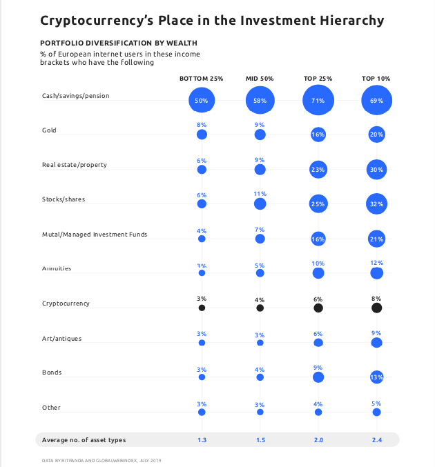 Investory