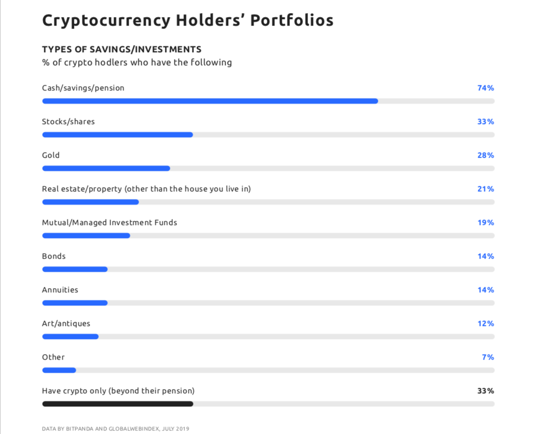 Investory