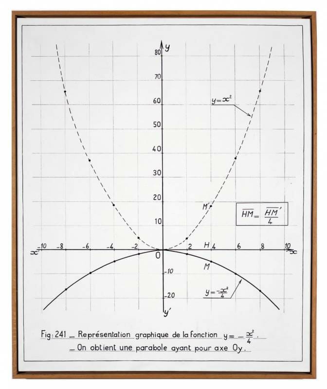 The Conceptual Years of Bernar Venet at the MAMAC of Nice